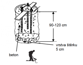 Kotvící patky do betonu